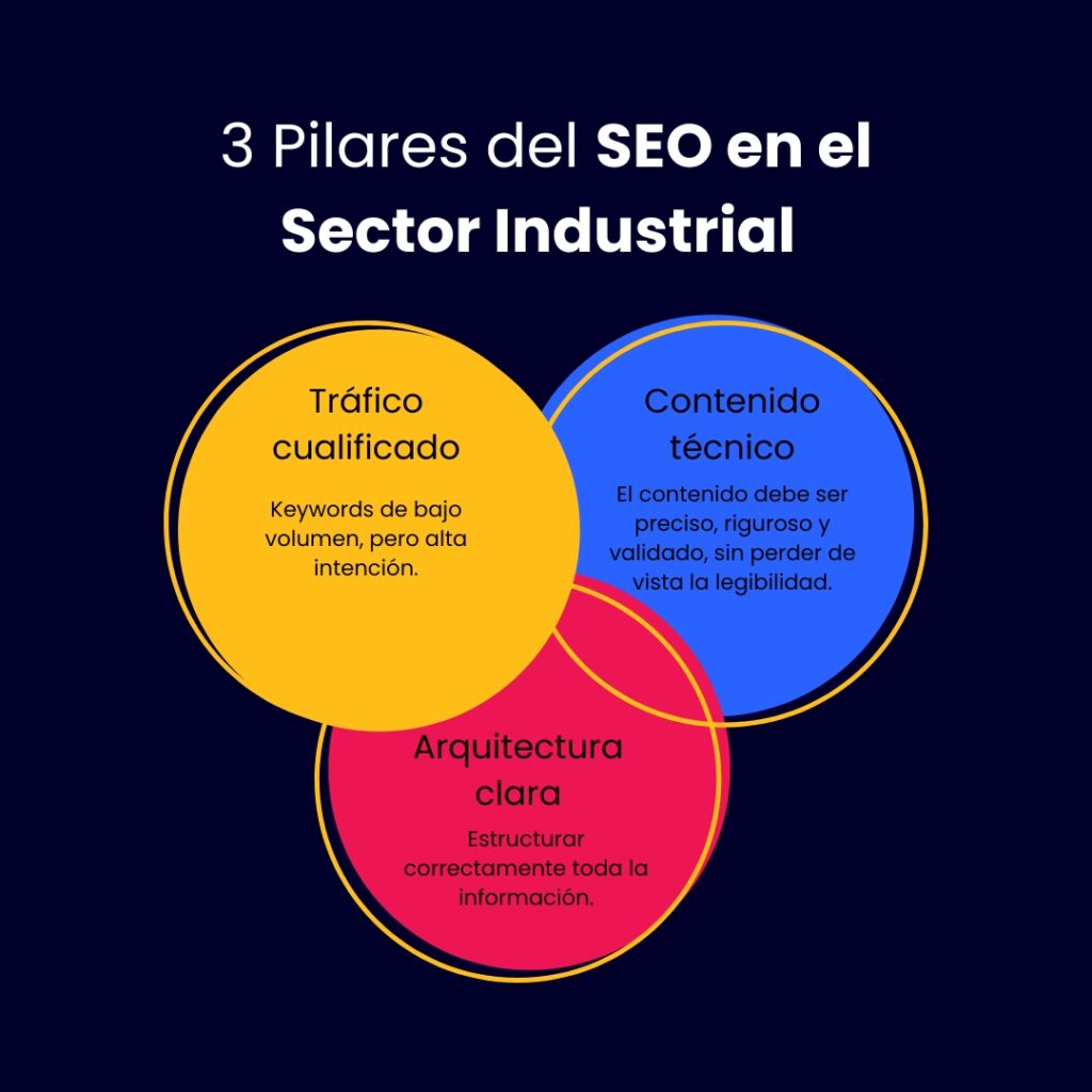 3 Pilares del SEO